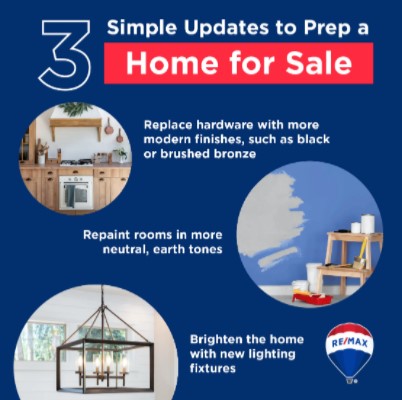 RE/MAX Re Model – Pam Allen Real Estate Vancouver Pam Allen Realtor RE/MAX